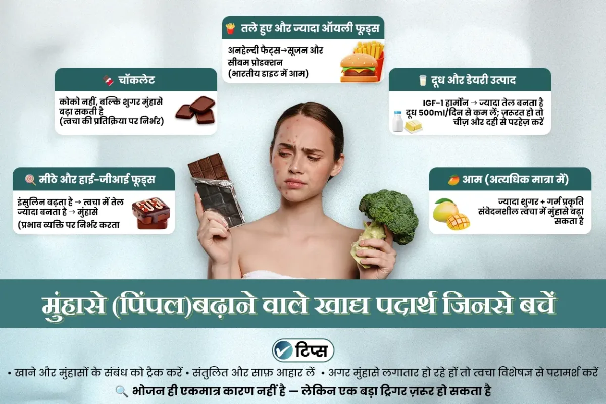 मुंहासे (पिंपल)बढ़ाने वाले खाद्य पदार्थ जिनसे बचें - मीठे और हाई-जीआई फूड्स,  चॉकलेट,   तले हुए और ज्यादा ऑयली फूड्स,  दूध और डेयरी उत्पाद, आम (अत्यधिक मात्रा में) - अगर मुंहासे लगातार हो रहे हों तो त्वचा विशेषज्ञ से परामर्श करें
