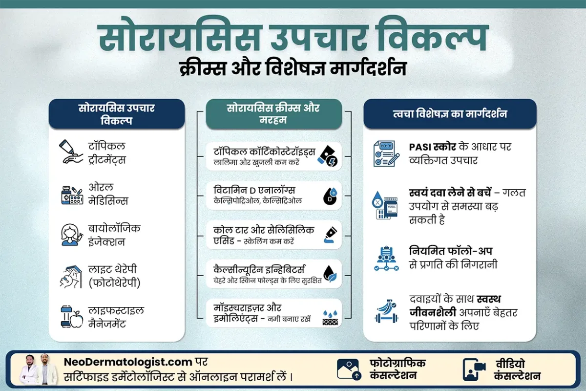 ऑनलाइन सोरायसिस उपचार विकल्प, क्रीम्स और विशेषज्ञ मार्गदर्शन