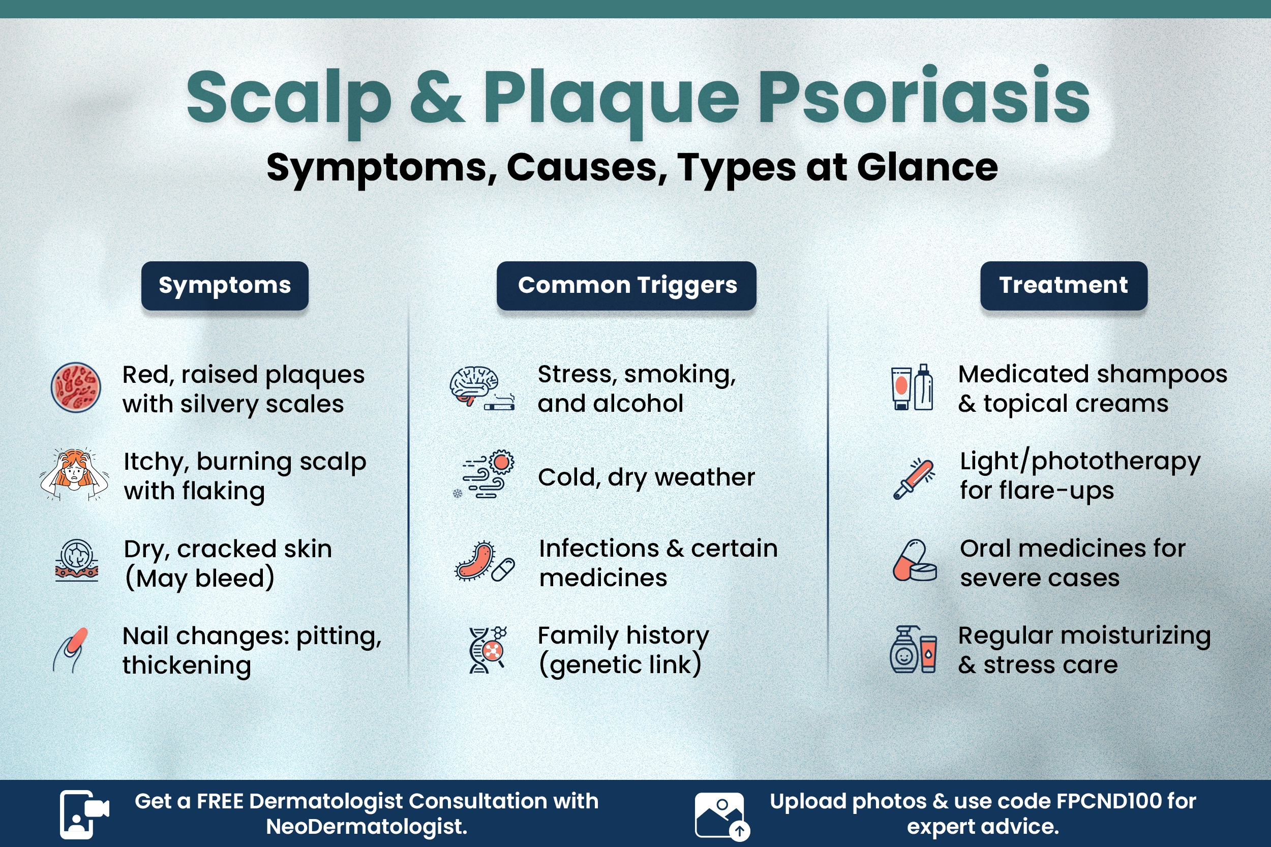 Scalp & Plaque Psoriasis Symptoms, Causes, Types at Glance