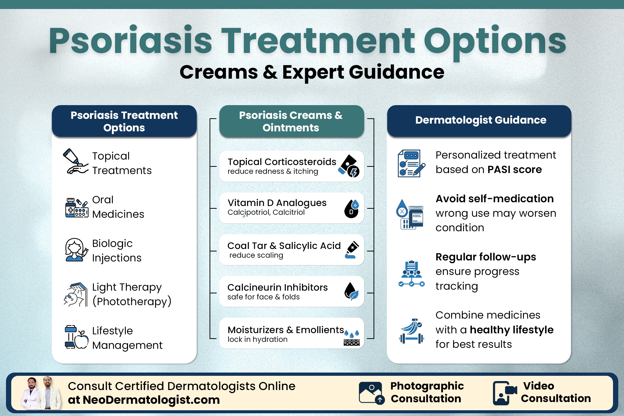 Online Psoriasis Treatment Options, Creams & Expert Guidance By NeoDermatologist Specialist