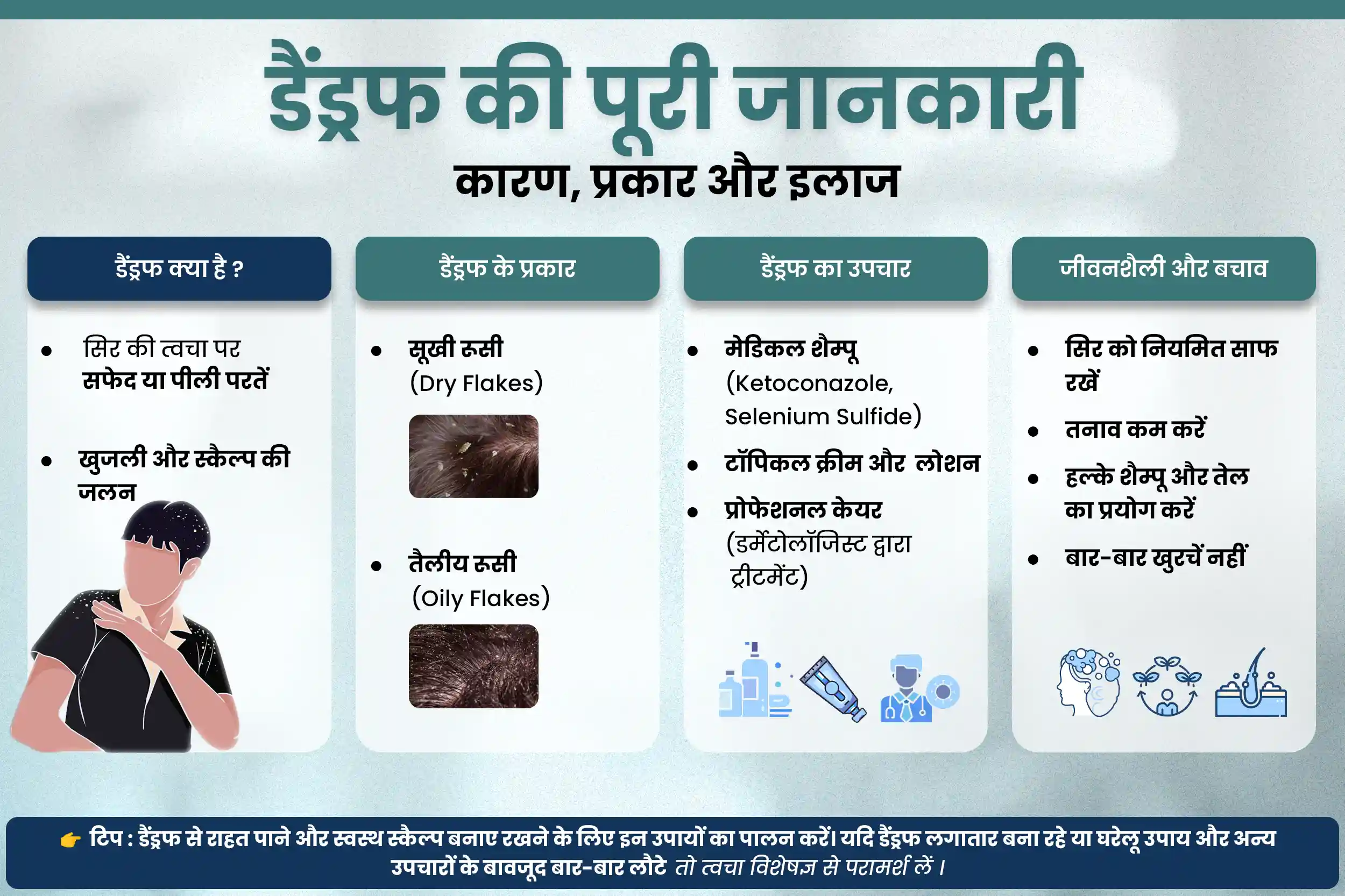 डैंड्रफ की पूरी जानकारी: कारण, प्रकार और इलाज