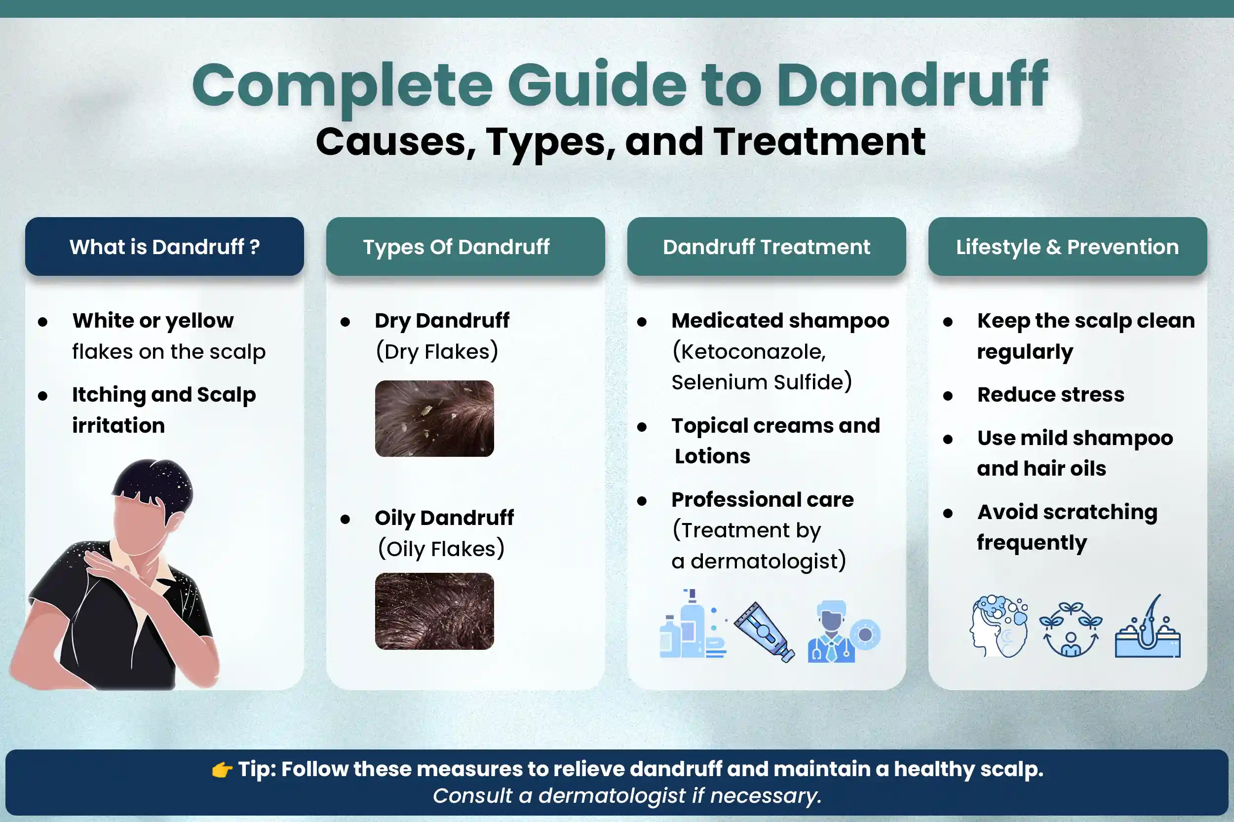 Complete Guide To Dandruff - Causes, Types,& Treatment By Neodermatologist