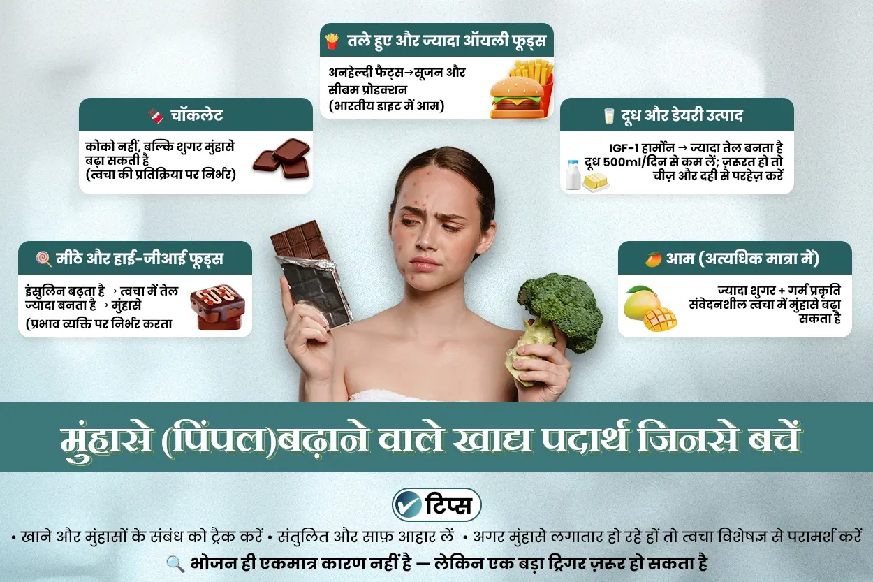 मुंहासे (पिंपल)बढ़ाने वाले खाद्य पदार्थ जिनसे बचें - मीठे और हाई-जीआई फूड्स, चॉकलेट, तले हुए और ज्यादा ऑयली फूड्स, दूध और डेयरी उत्पाद, आम (अत्यधिक मात्रा में) - अगर मुंहासे लगातार हो रहे हों तो त्वचा विशेषज्ञ से परामर्श करें