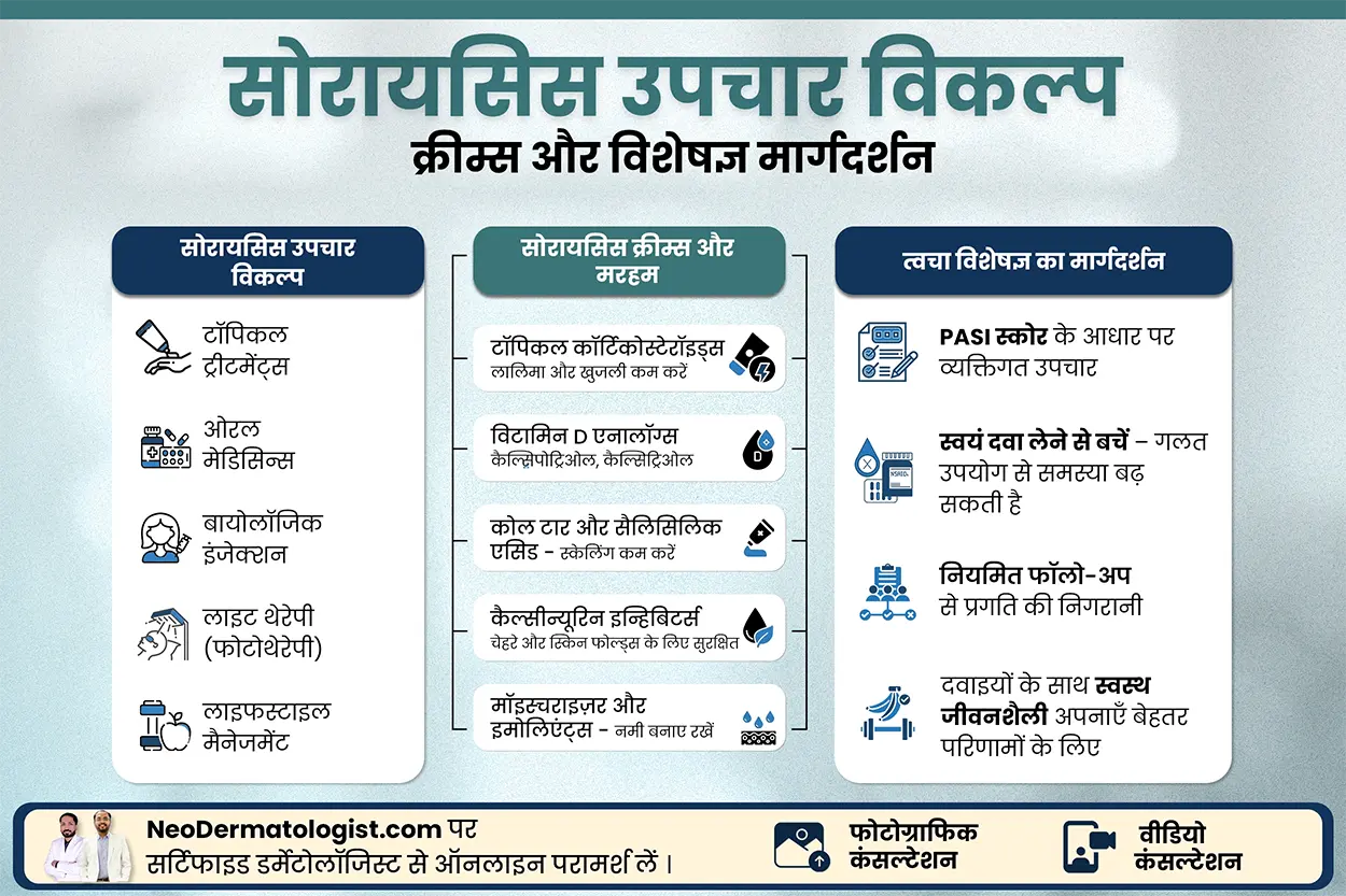 ऑनलाइन सोरायसिस उपचार विकल्प, क्रीम्स और विशेषज्ञ मार्गदर्शन