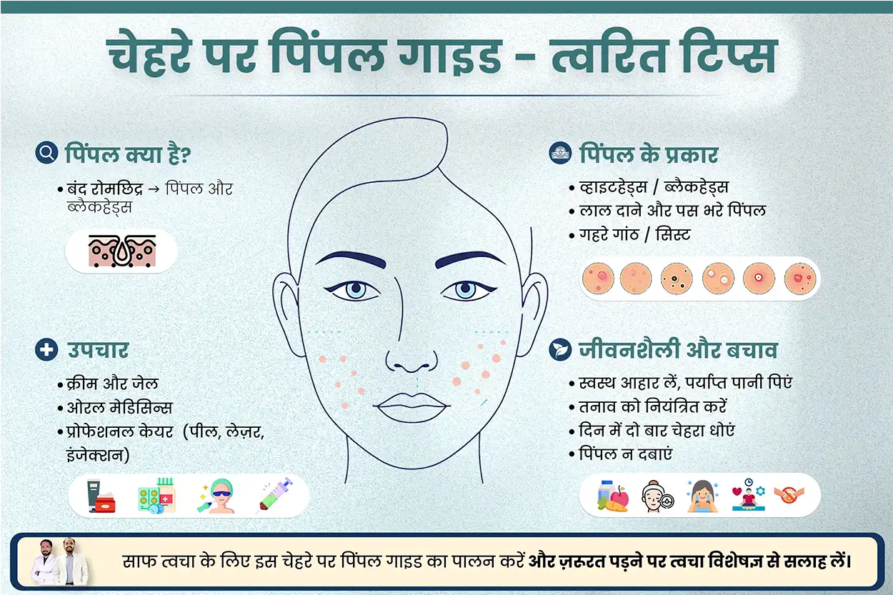 चेहरे पर पिंपल गाइड - त्वरित टिप्स - पिंपल्स विशेषज्ञ  डॉ. रुचिर शाह डॉक्टर से पेशेवर मार्गदर्शन ले