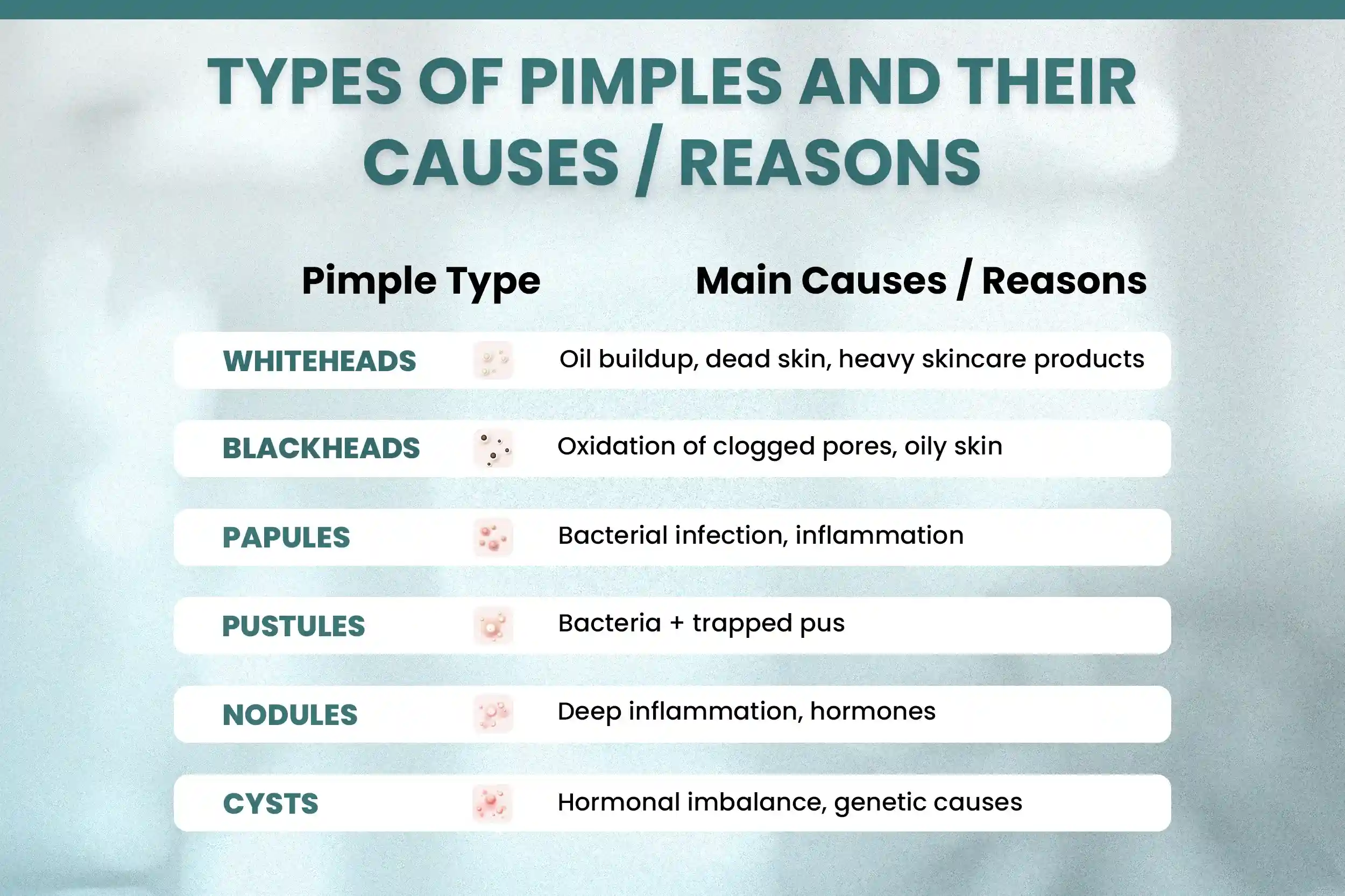 Types Of Pimples and Their Causes / Reasons